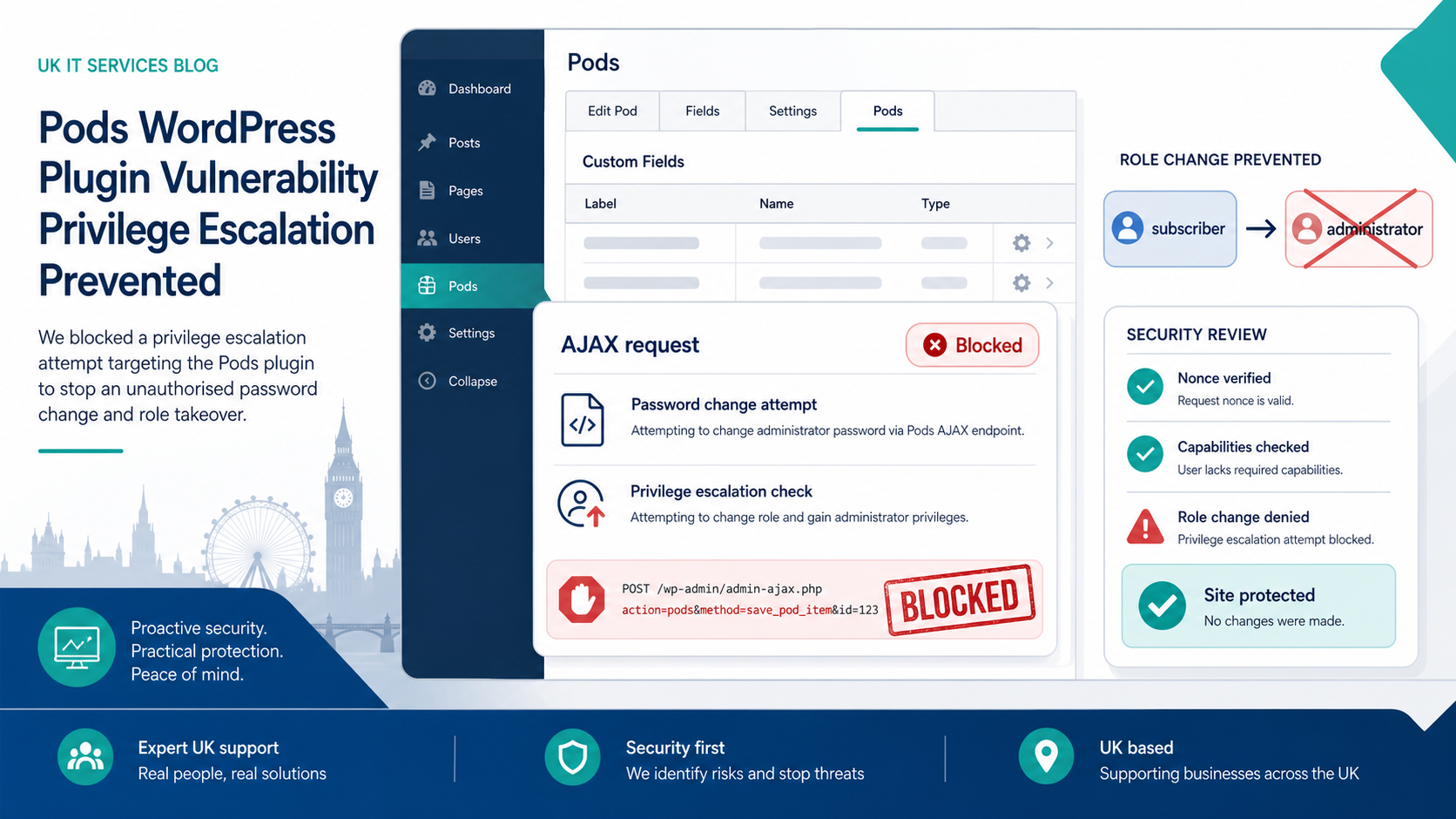 WordPress Pods admin screen showing a blocked AJAX request that tried to change a user from subscriber to administrator.